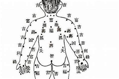 腰上长痣|关于痣你不知道的事儿